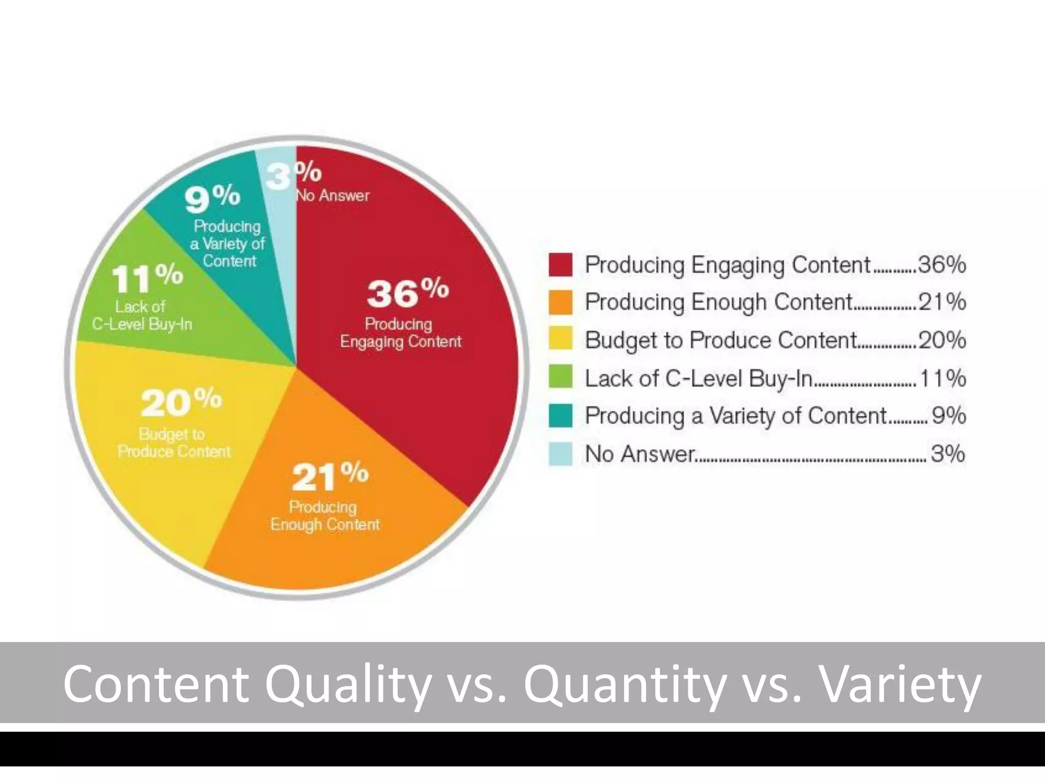 Content Quality vs. Quantity vs. Variety
 