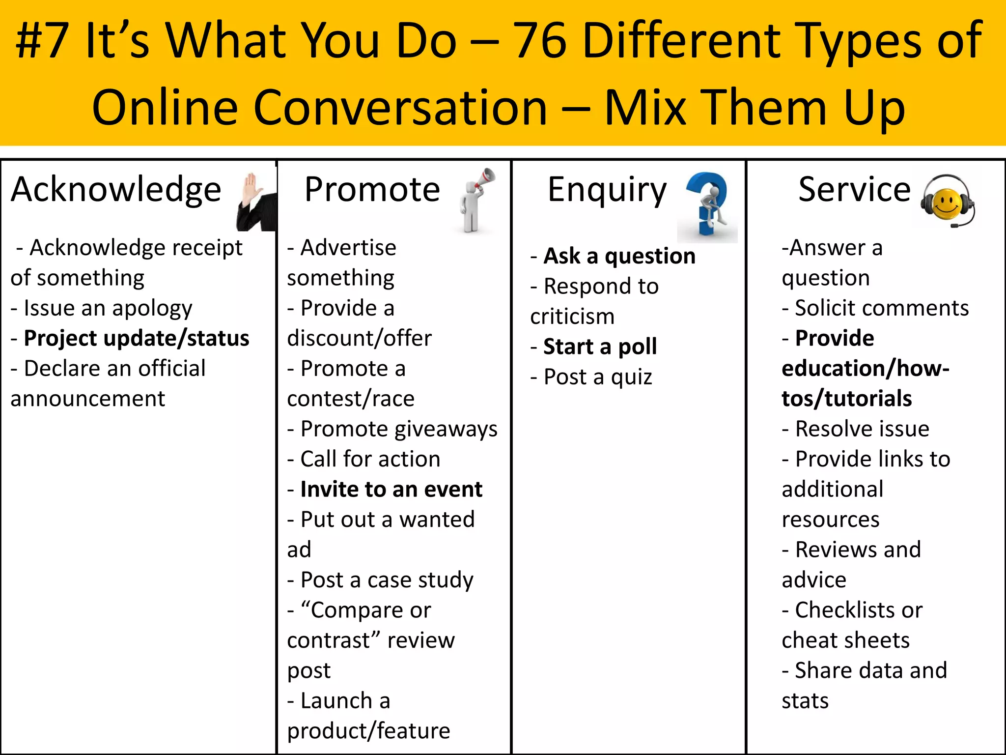 #7 It’s What You Do – 76 Different Types of
    Online Conversation – Mix Them Up
Acknowledge                Promote                Enquiry            Service
 - Acknowledge receipt    - Advertise            - Ask a question   -Answer a
of something              something              - Respond to       question
- Issue an apology        - Provide a            criticism          - Solicit comments
- Project update/status   discount/offer         - Start a poll     - Provide
- Declare an official     - Promote a            - Post a quiz      education/how-
announcement              contest/race                              tos/tutorials
                          - Promote giveaways                       - Resolve issue
                          - Call for action                         - Provide links to
                          - Invite to an event                      additional
                          - Put out a wanted                        resources
                          ad                                        - Reviews and
                          - Post a case study                       advice
                          - “Compare or                             - Checklists or
                          contrast” review                          cheat sheets
                          post                                      - Share data and
                          - Launch a                                stats
                          product/feature
 