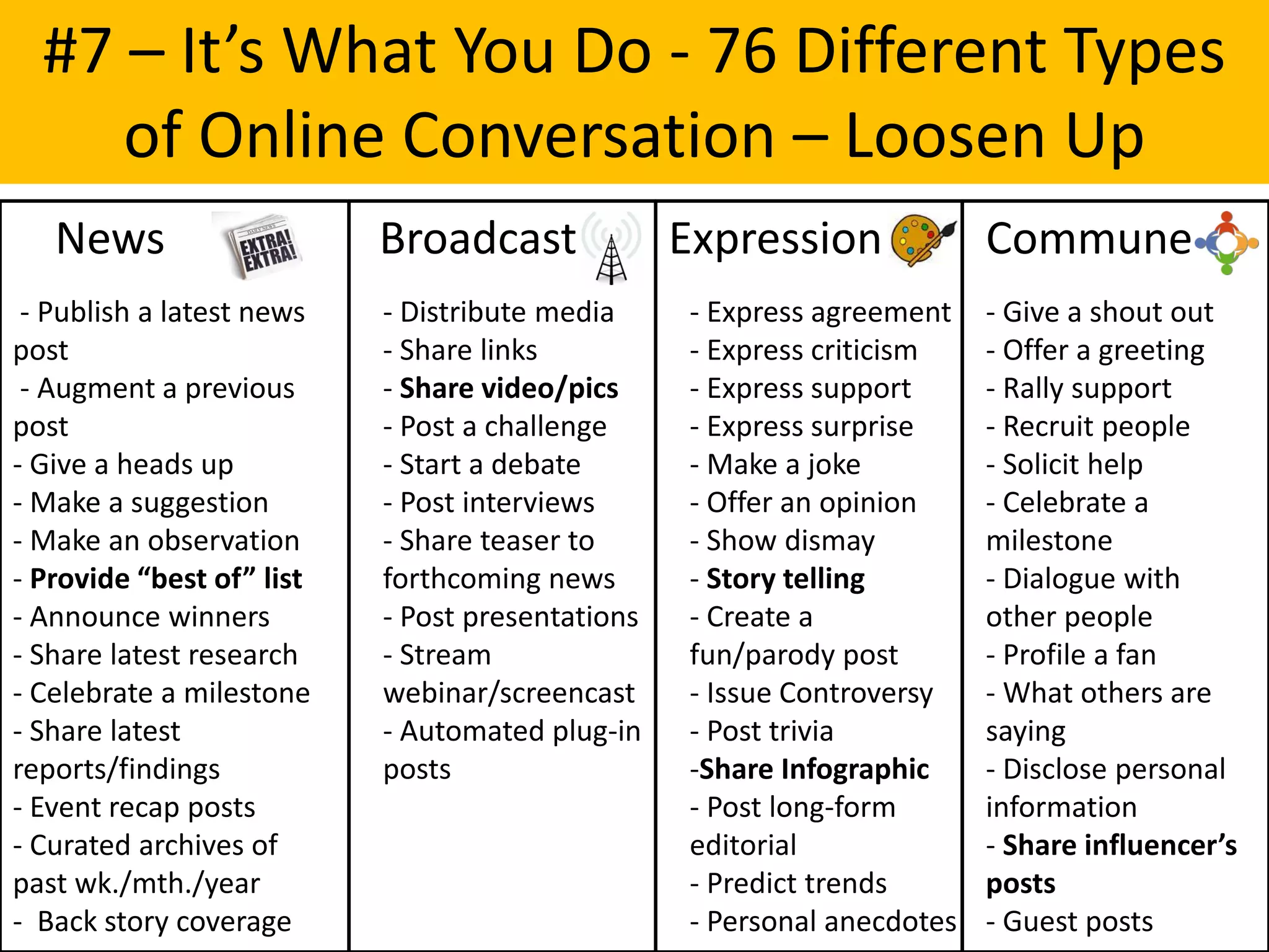 #7 – It’s What You Do - 76 Different Types
     of Online Conversation – Loosen Up
   News                    Broadcast              Expression             Commune
 - Publish a latest news   - Distribute media     - Express agreement    - Give a shout out
post                       - Share links          - Express criticism    - Offer a greeting
 - Augment a previous      - Share video/pics     - Express support      - Rally support
post                       - Post a challenge     - Express surprise     - Recruit people
- Give a heads up          - Start a debate       - Make a joke          - Solicit help
- Make a suggestion        - Post interviews      - Offer an opinion     - Celebrate a
- Make an observation      - Share teaser to      - Show dismay          milestone
- Provide “best of” list   forthcoming news       - Story telling        - Dialogue with
- Announce winners         - Post presentations   - Create a             other people
- Share latest research    - Stream               fun/parody post        - Profile a fan
- Celebrate a milestone    webinar/screencast     - Issue Controversy    - What others are
- Share latest             - Automated plug-in    - Post trivia          saying
reports/findings           posts                  -Share Infographic     - Disclose personal
- Event recap posts                               - Post long-form       information
- Curated archives of                             editorial              - Share influencer’s
past wk./mth./year                                - Predict trends       posts
- Back story coverage                             - Personal anecdotes   - Guest posts
 