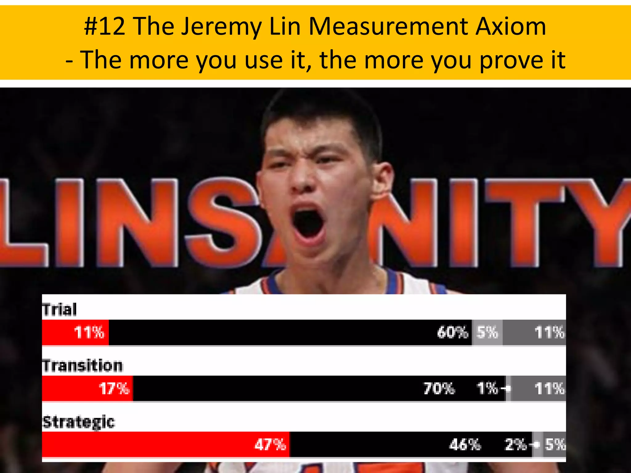 #12 The Jeremy Lin Measurement Axiom
- The more you use it, the more you prove it
 