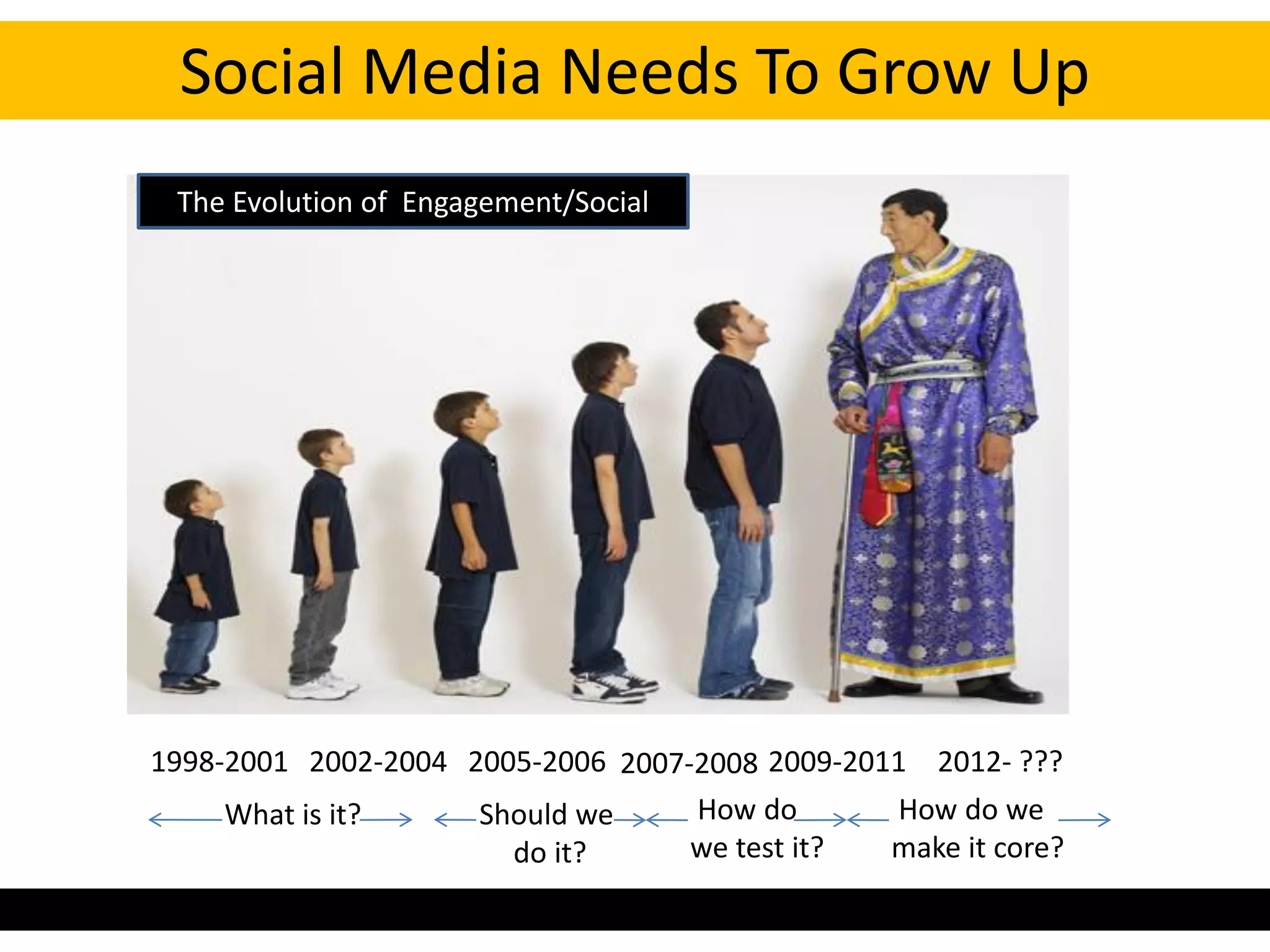 Social Media Needs To Grow Up
 The Evolution of Engagement/Social




1998-2001 2002-2004 2005-2006 2007-2008 2009-2011 2012- ???
     What is it?     Should we     How do       How do we
                       do it?      we test it?  make it core?
 