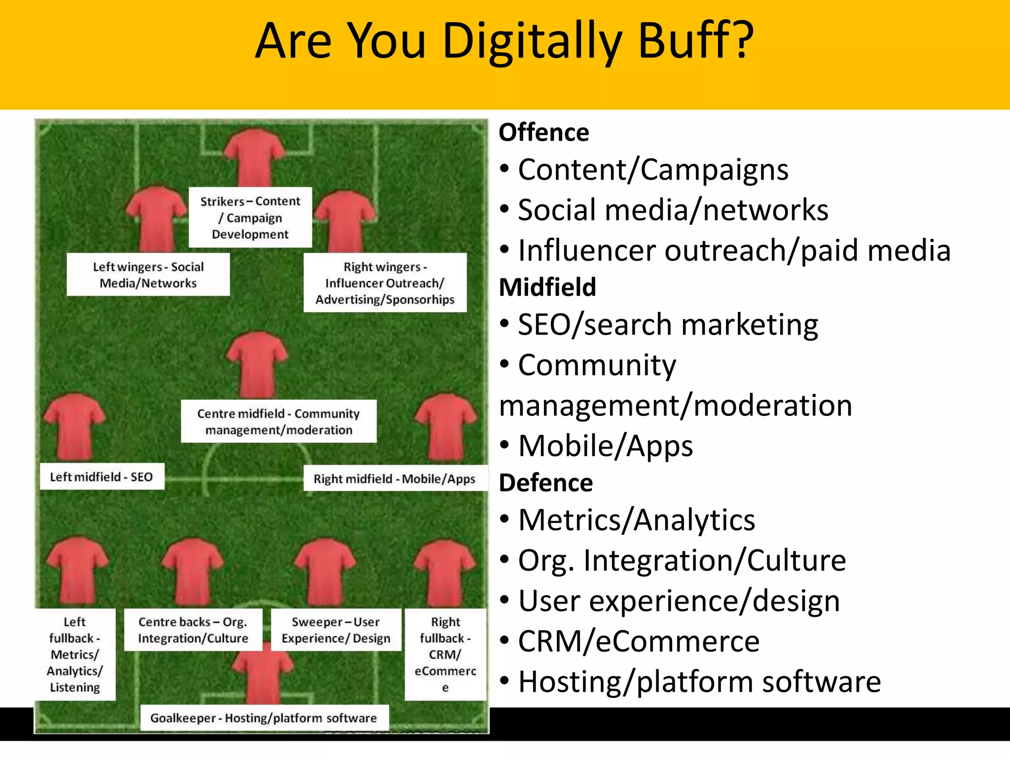 Are You Digitally Buff?
           Offence
           • Content/Campaigns
           • Social media/networks
           • Influencer outreach/paid media
           Midfield
           • SEO/search marketing
           • Community
           management/moderation
           • Mobile/Apps
           Defence
           • Metrics/Analytics
           • Org. Integration/Culture
           • User experience/design
           • CRM/eCommerce
           • Hosting/platform software
 