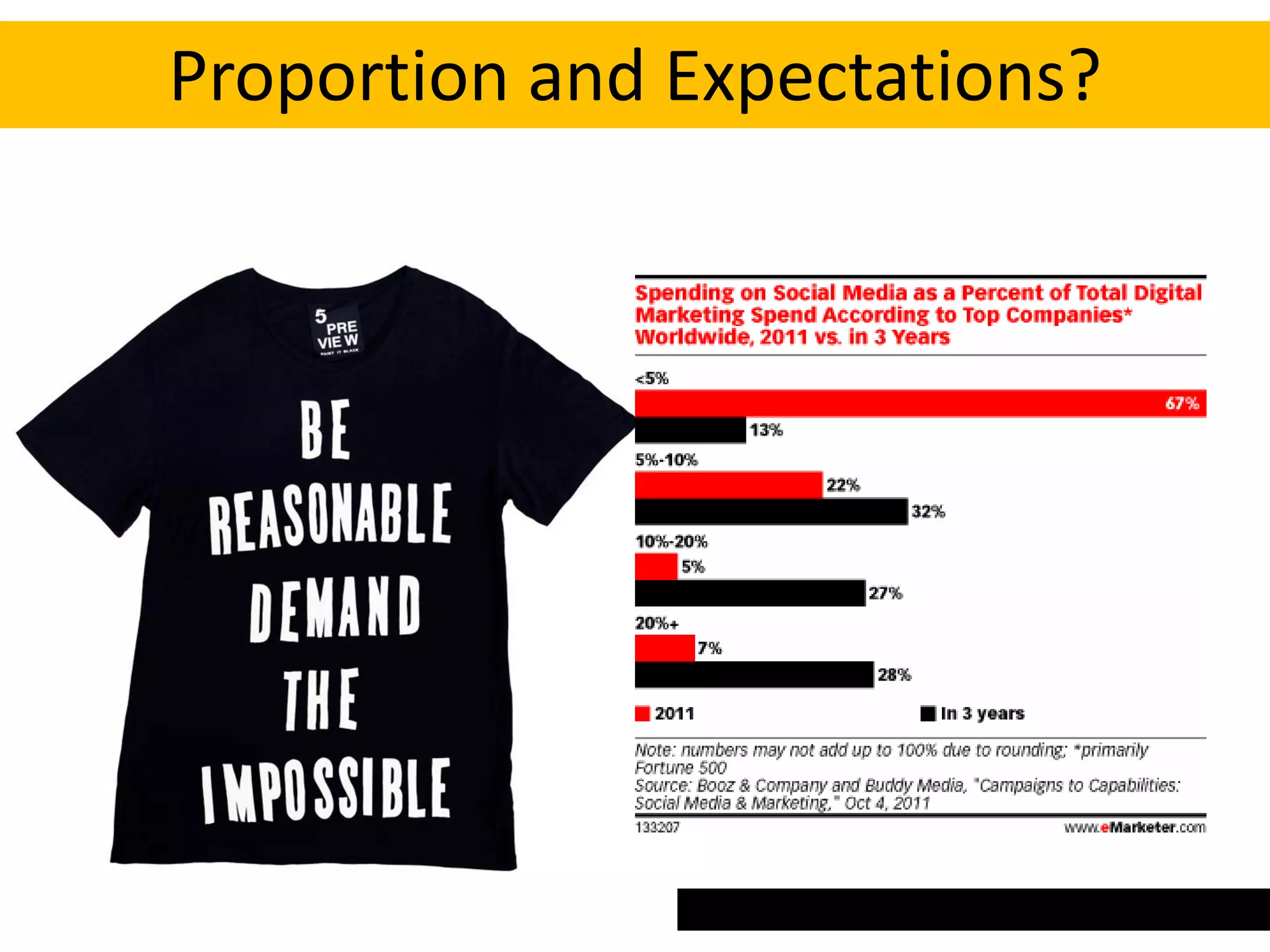 Proportion and Expectations?
 