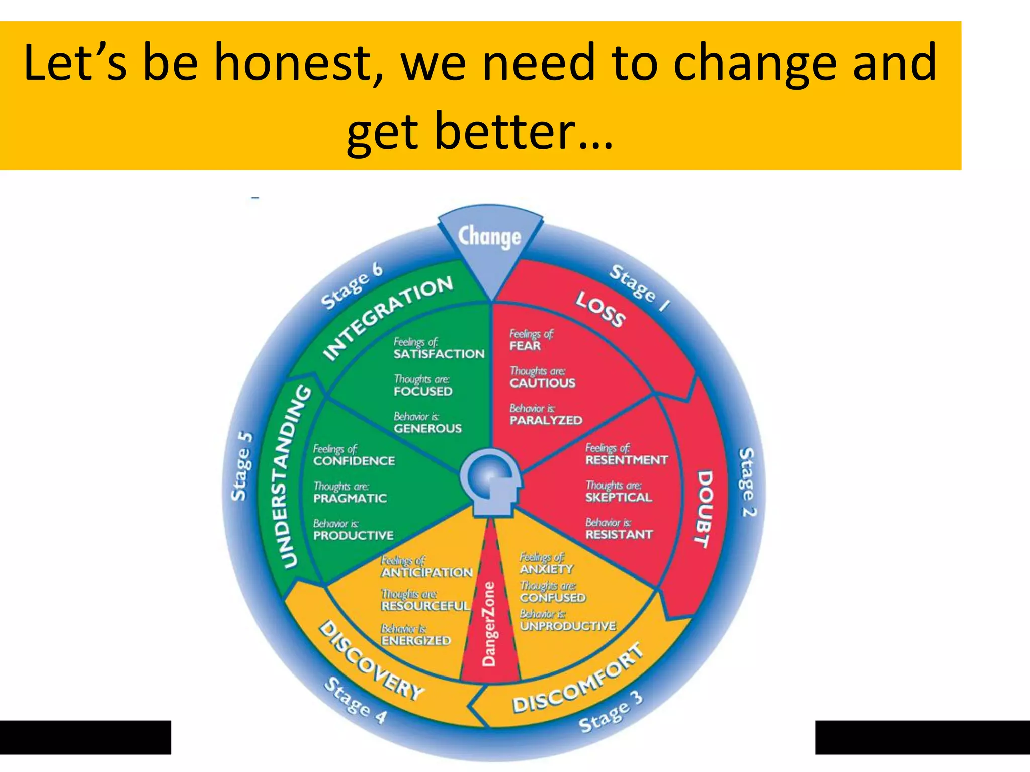 Let’s be honest, we need to change and
              get better…
 