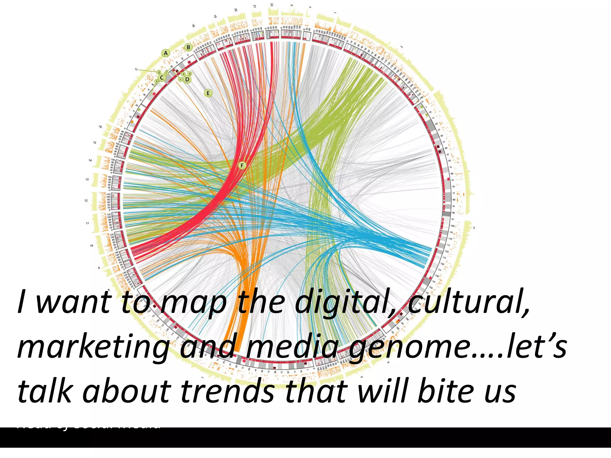 I want to map the digital, cultural,
marketing and media genome….let’s
talk about trends that will bite usFord
Head of Social Media
 