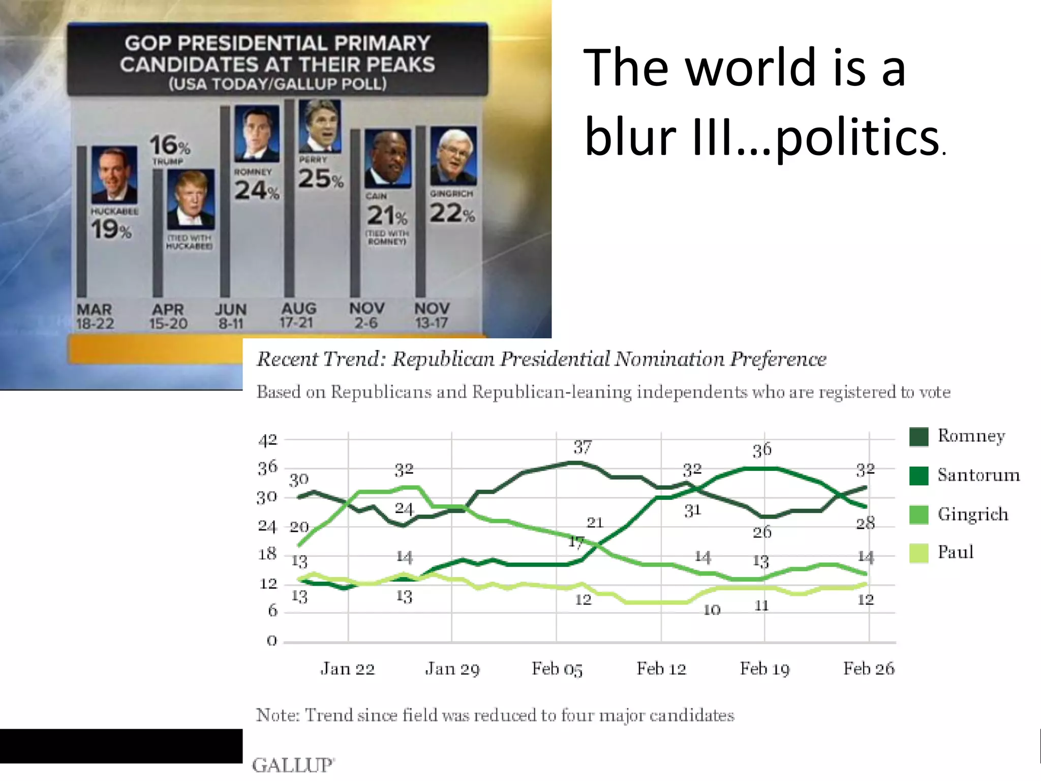 The world is a
blur III…politics.
 