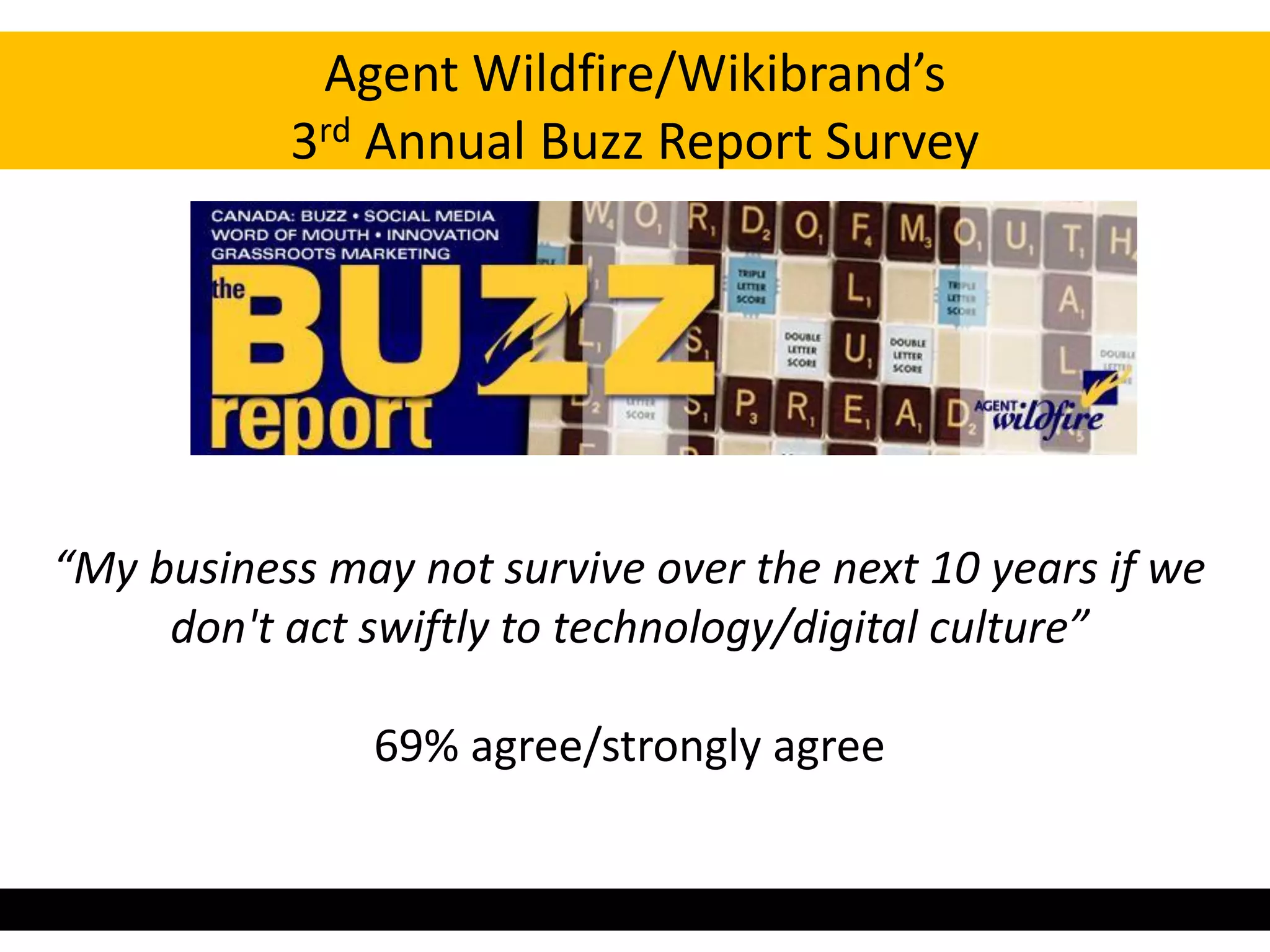 Agent Wildfire/Wikibrand’s
           3rd Annual Buzz Report Survey




“My business may not survive over the next 10 years if we
     don't act swiftly to technology/digital culture”

               69% agree/strongly agree
 