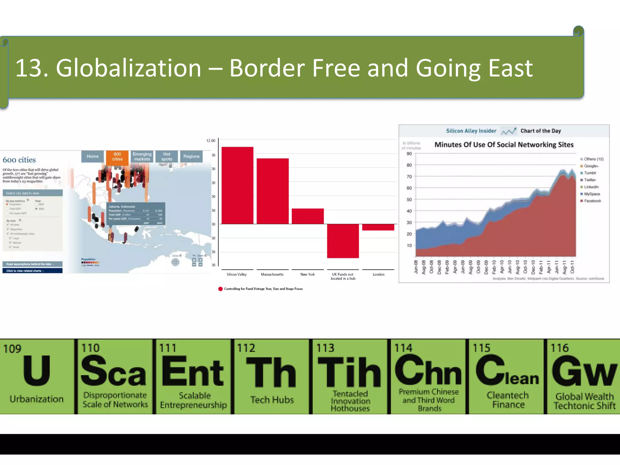 13. Globalization – Border Free and Going East
 