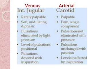 ArterialVenous
 