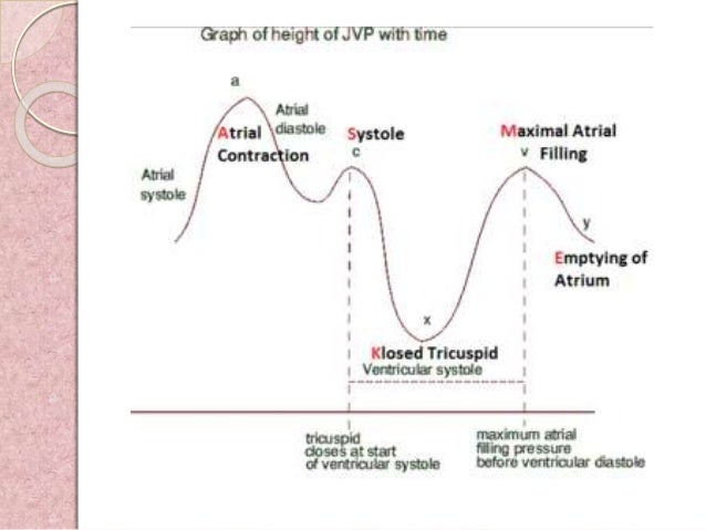 Central Venous Pressure Diagram. interpretation of the ... cpt wiring diagram 