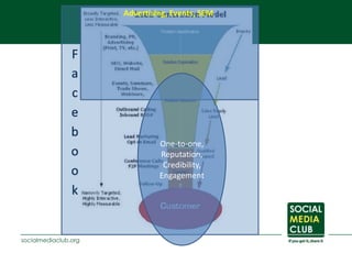 Groups are used for connecting people, discussion, solidarity.