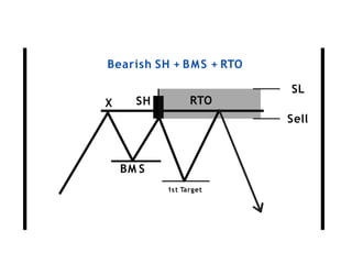 SMC structure.pptx