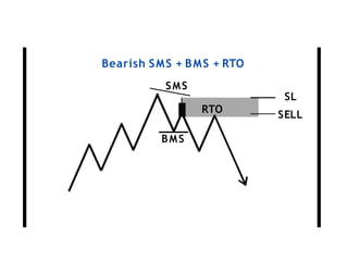 SMC structure.pptx