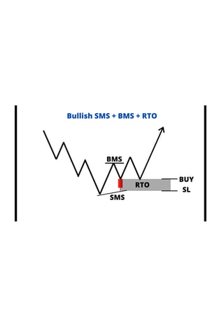 SMC structure.pdf