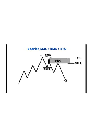 SMC structure.pdf
