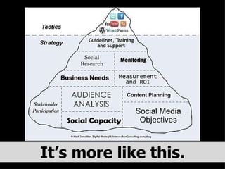 It’s more like this. 