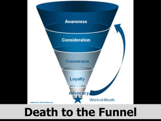 Death to the Funnel 