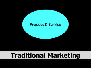 Traditional Marketing Product & Service 