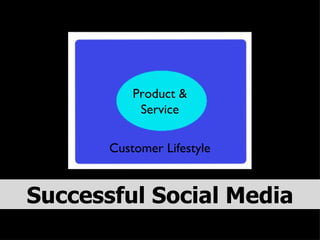 Successful Social Media Product & Service Customer Lifestyle 