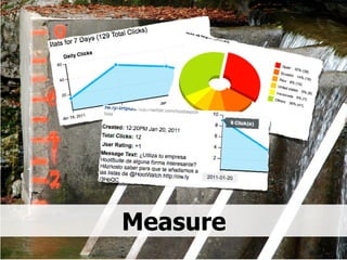 Measure 