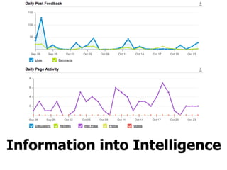 Information into Intelligence 