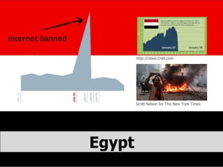 Egypt http://news.cnet.com Scott Nelson for The New York Times internet banned 