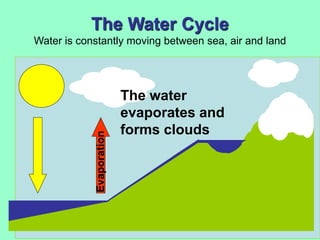 The Water Cycle
Water is constantly moving between sea, air and land
Evaporation The water
evaporates and
forms clouds
 