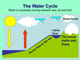 The Water Cycle
Water is constantly moving between sea, air and land
The snow
melts and
flows
Lakes
form
Snow forms
 