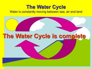 The Water Cycle
Water is constantly moving between sea, air and land
The Water Cycle is complete
 