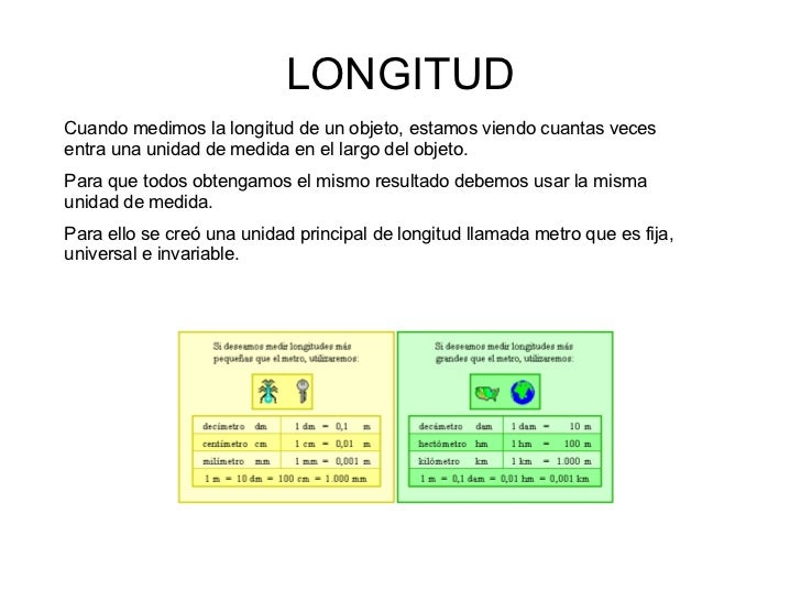 Sistema Metrico Decimal