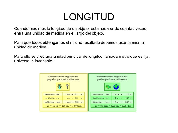 Sistema Metrico Decimal