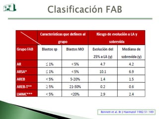 Riesgo de Transformación LeucémicaEpidemiología3.5-10 / 100000 hab / año
