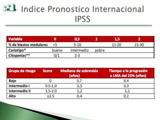 Diagnósticos de ExclusiónDeficiencia de Vitamina B12 y/o Acido Fólico