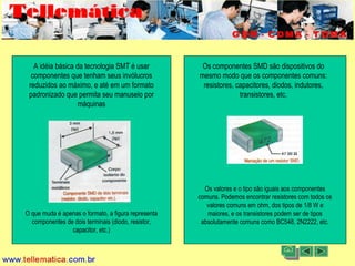 11/08/2004 - 10:30 Criação e Desenvolvimento Tellemática Telecom3
A idéia básica da tecnologia SMT é usar
componentes que tenham seus invólucros
reduzidos ao máximo, e até em um formato
padronizado que permita seu manuseio por
máquinas
O que muda é apenas o formato, a figura representa
componentes de dois terminais (diodo, resistor,
capacitor, etc.)
Os componentes SMD são dispositivos do
mesmo modo que os componentes comuns:
resistores, capacitores, diodos, indutores,
transistores, etc.
Os valores e o tipo são iguais aos componentes
comuns. Podemos encontrar resistores com todos os
valores comuns em ohm, dos tipos de 1/8 W e
maiores, e os transistores podem ser de tipos
absolutamente comuns como BC548, 2N2222, etc.
 