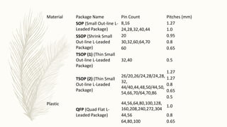 Material Package Name Pin Count Pitches (mm)
Plastic
SOP (Small Out-line L-
Leaded Package)
8,16 1.27
24,28,32,40,44 1.0
SSOP (Shrink Small
Out-line L-Leaded
Package)
20 0.95
30,32,60,64,70 0.8
60 0.65
TSOP (1) (Thin Small
Out-line L-Leaded
Package)
32,40 0.5
TSOP (2) (Thin Small
Out-line L-Leaded
Package)
26/20,26/24,28/24,28,
32,
44/40,44,48,50/44,50,
54,66,70/64,70,86
1.27
1.27
0.8
0.65
0.5
QFP (Quad Flat L-
Leaded Package)
44,56,64,80,100,128,
160,208,240,272,304
1.0
44,56 0.8
64,80,100 0.65
 
