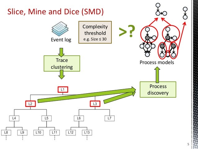 automated business process discovery
