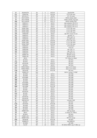 smd-codebook.pdf