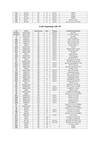 02w Code Table smd-codebook.pdf
