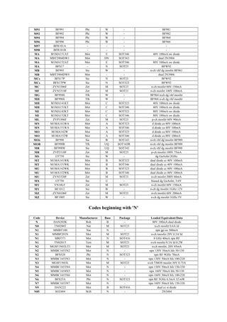 Smd Code Bo2 smd-codebook.pdf