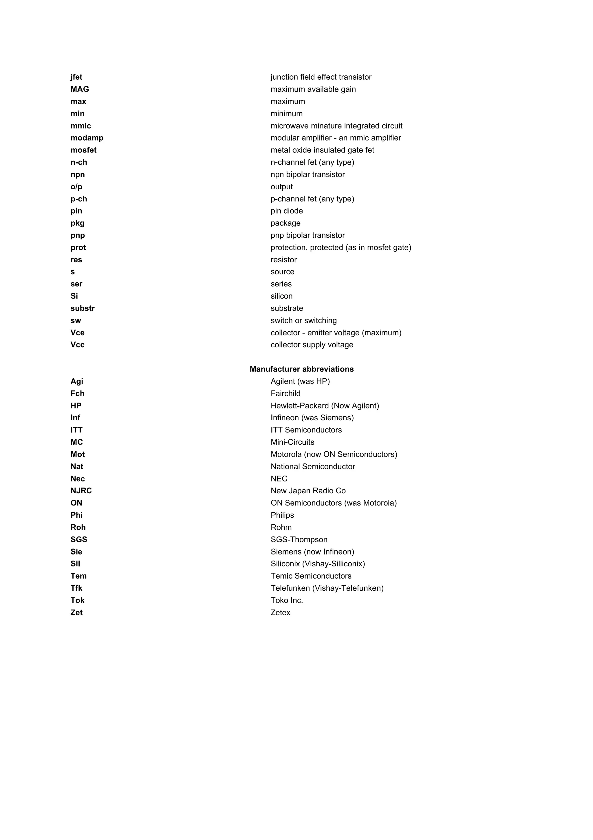 jfet junction field effect transistor
MAG maximum available gain
max maximum
min minimum
mmic microwave minature integrated circuit
modamp modular amplifier - an mmic amplifier
mosfet metal oxide insulated gate fet
n-ch n-channel fet (any type)
npn npn bipolar transistor
o/p output
p-ch p-channel fet (any type)
pin pin diode
pkg package
pnp pnp bipolar transistor
prot protection, protected (as in mosfet gate)
res resistor
s source
ser series
Si silicon
substr substrate
sw switch or switching
Vce collector - emitter voltage (maximum)
Vcc collector supply voltage
Manufacturer abbreviations
Agi Agilent (was HP)
Fch Fairchild
HP Hewlett-Packard (Now Agilent)
Inf Infineon (was Siemens)
ITT ITT Semiconductors
MC Mini-Circuits
Mot Motorola (now ON Semiconductors)
Nat National Semiconductor
Nec NEC
NJRC New Japan Radio Co
ON ON Semiconductors (was Motorola)
Phi Philips
Roh Rohm
SGS SGS-Thompson
Sie Siemens (now Infineon)
Sil Siliconix (Vishay-Silliconix)
Tem Temic Semiconductors
Tfk Telefunken (Vishay-Telefunken)
Tok Toko Inc.
Zet Zetex
 