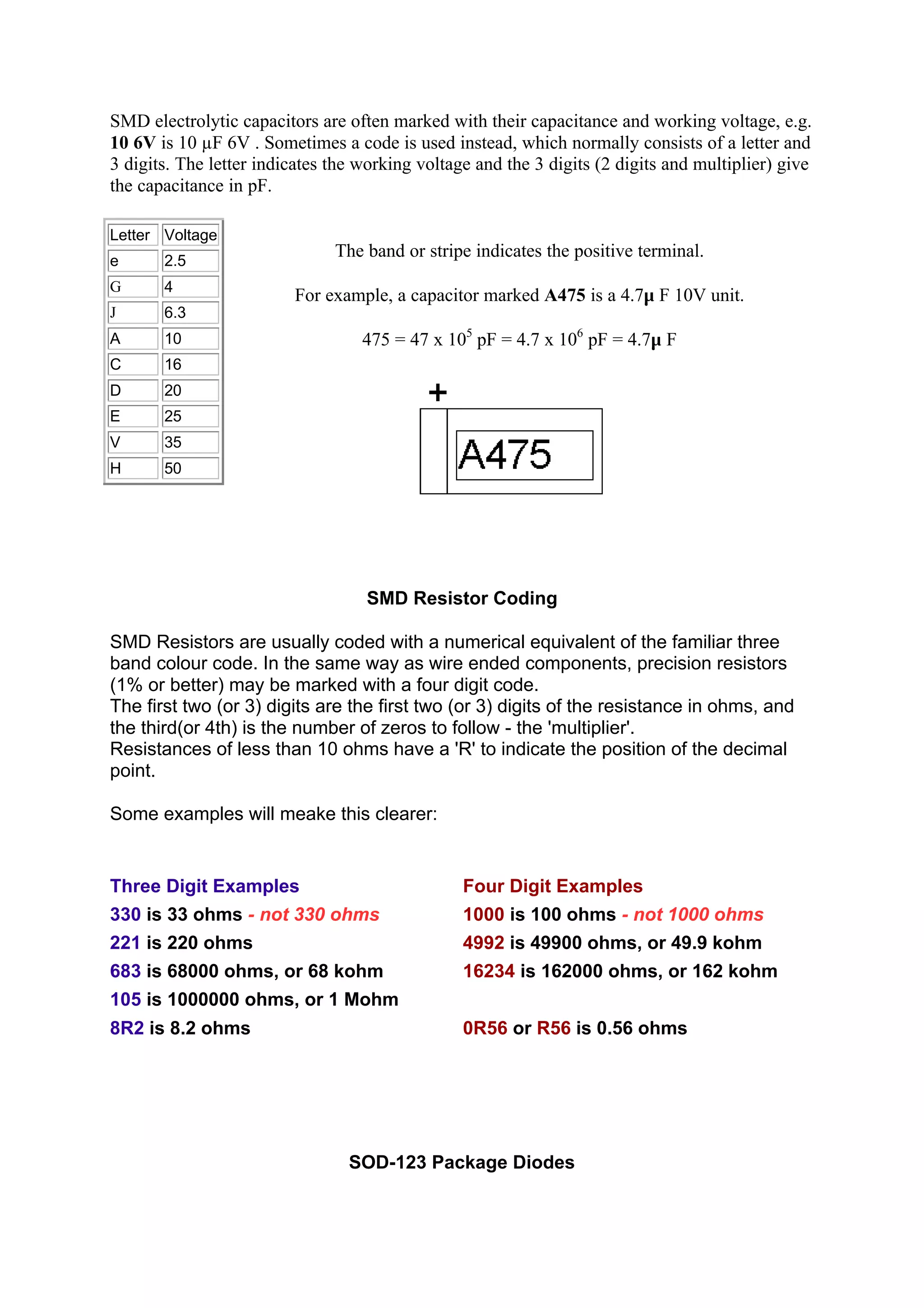 SMD electrolytic capacitors are often marked with their capacitance and working voltage, e.g.
10 6V is 10 µF 6V . Sometimes a code is used instead, which normally consists of a letter and
3 digits. The letter indicates the working voltage and the 3 digits (2 digits and multiplier) give
the capacitance in pF.
The band or stripe indicates the positive terminal.
For example, a capacitor marked A475 is a 4.7µ F 10V unit.
475 = 47 x 105
pF = 4.7 x 106
pF = 4.7µ F
SMD Resistor Coding
SMD Resistors are usually coded with a numerical equivalent of the familiar three
band colour code. In the same way as wire ended components, precision resistors
(1% or better) may be marked with a four digit code.
The first two (or 3) digits are the first two (or 3) digits of the resistance in ohms, and
the third(or 4th) is the number of zeros to follow - the 'multiplier'.
Resistances of less than 10 ohms have a 'R' to indicate the position of the decimal
point.
Some examples will meake this clearer:
SOD-123 Package Diodes
Letter Voltage
e 2.5
G 4
J 6.3
A 10
C 16
D 20
E 25
V 35
H 50
Three Digit Examples Four Digit Examples
330 is 33 ohms - not 330 ohms 1000 is 100 ohms - not 1000 ohms
221 is 220 ohms 4992 is 49900 ohms, or 49.9 kohm
683 is 68000 ohms, or 68 kohm 16234 is 162000 ohms, or 162 kohm
105 is 1000000 ohms, or 1 Mohm
8R2 is 8.2 ohms 0R56 or R56 is 0.56 ohms
 