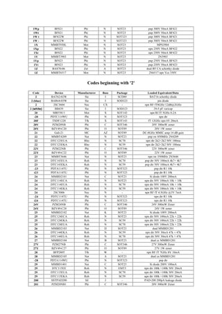 02w Code Table Smd codebook-eletrosys | PDF