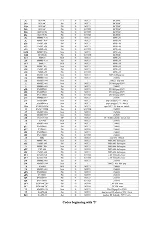 Smd codebook-eletrosys | PDF