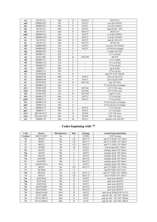 02w Code Table Smd codebook-eletrosys | PDF