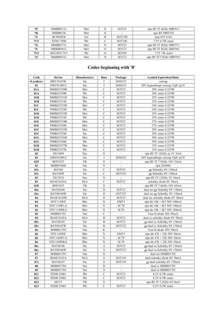 Smd codebook-eletrosys | PDF
