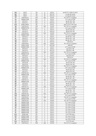 Smd codebook-eletrosys | PDF