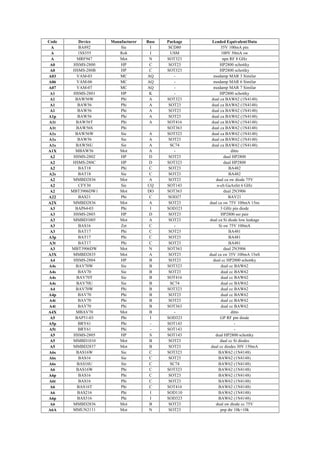 Smd codebook-eletrosys | PDF