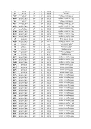 Smd codebook-eletrosys | PDF