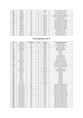 02w Code Table Smd codebook-eletrosys | PDF