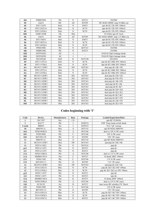 Smd Code Bo2 Smd codebook-eletrosys | PDF